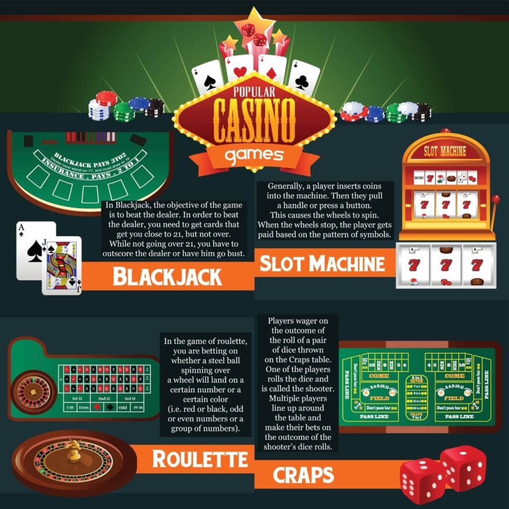 CASINO GAMES